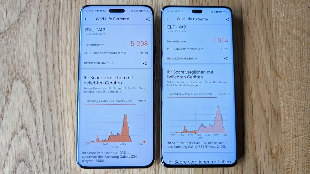 Honor Magic 6 Pro und Honor 200 Pro