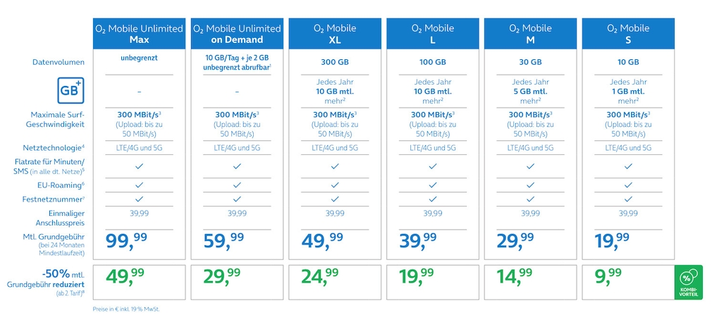 O"-Mobile-Tarife ab dem 6. November 2024