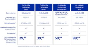 O2 Mobile Unlimited on Demand: Der spezielle Unlimited-Tarif