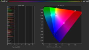 Der neue Panasonic W93A zeigt im Fernseher-Test knackige Bilder